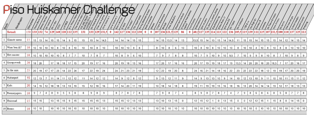 Score Piso Huiskamer Challenge